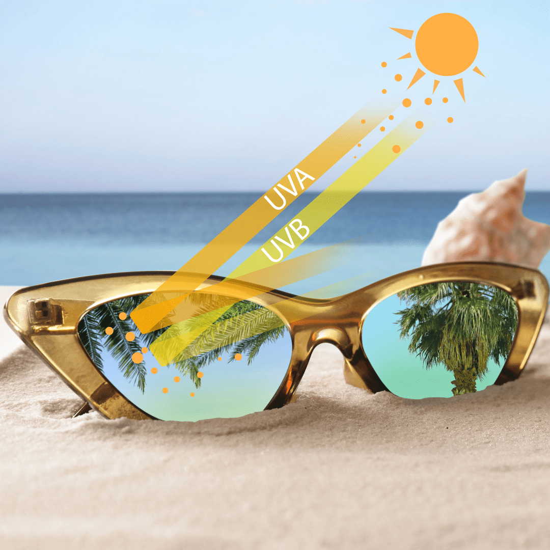 Why UV protection matters and how sunglasses protect your eyes